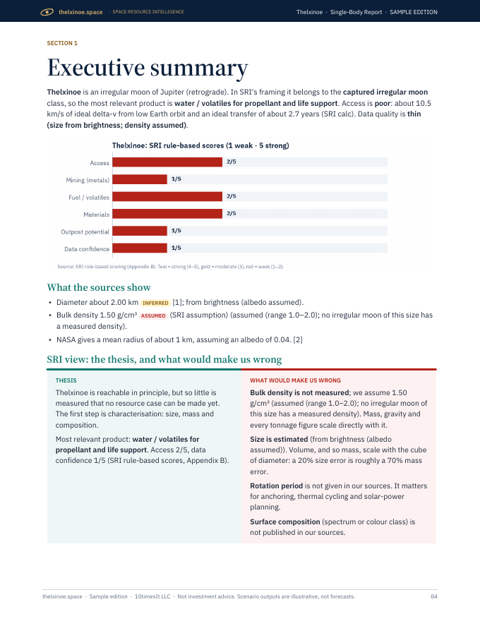 Thelxinoe Space Resource Intelligence report sample, page 04