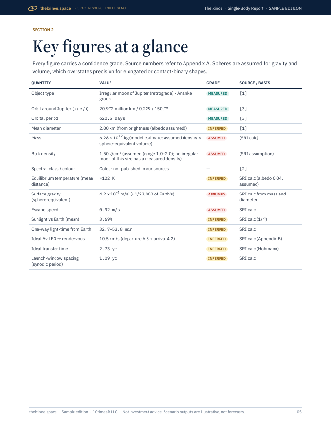 Thelxinoe Space Resource Intelligence report sample, page 05